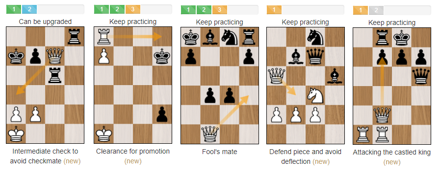 Chess Skills: Tactical Motifs: A List