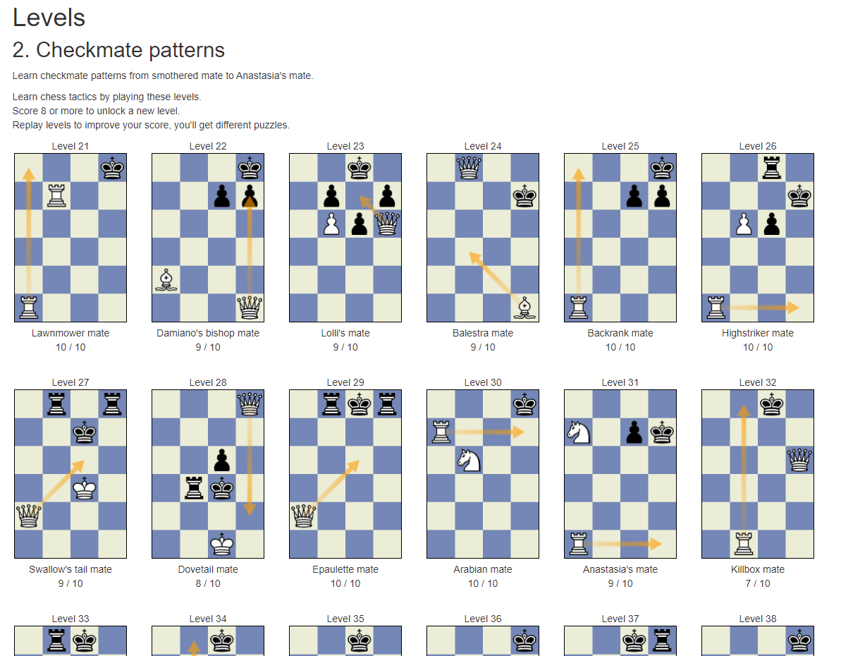 Checkmate patterns