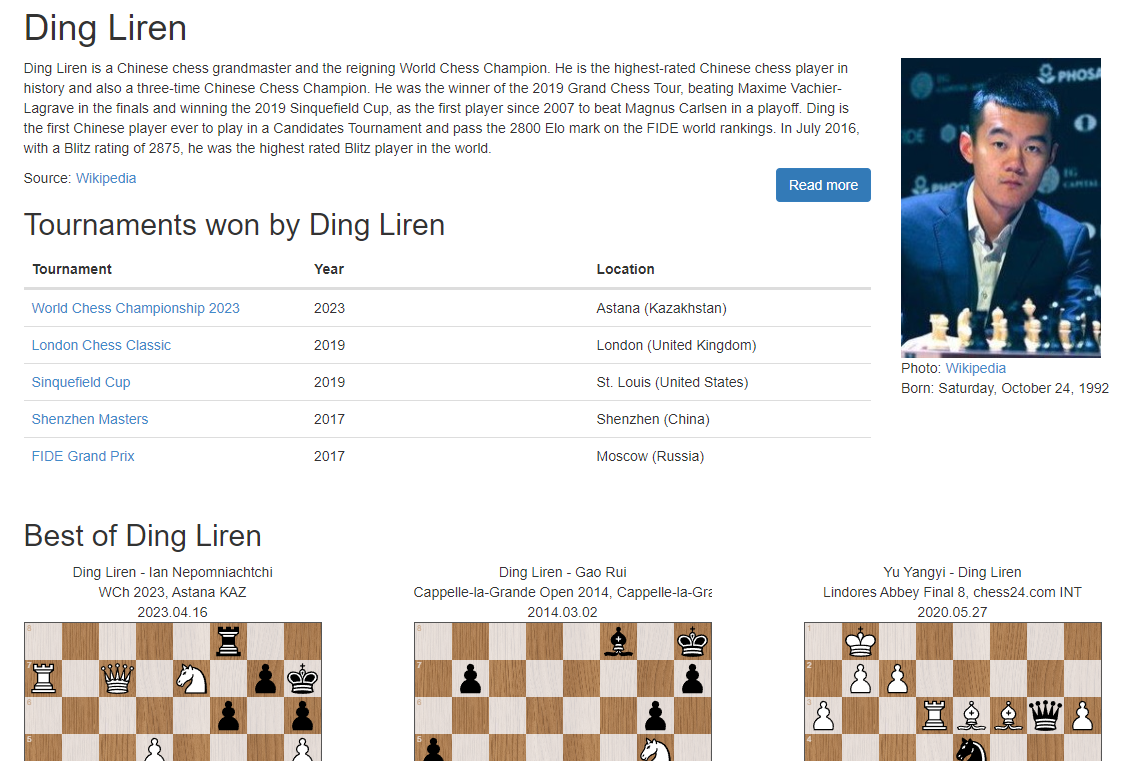 Ding Liren, Everything Chess Wiki