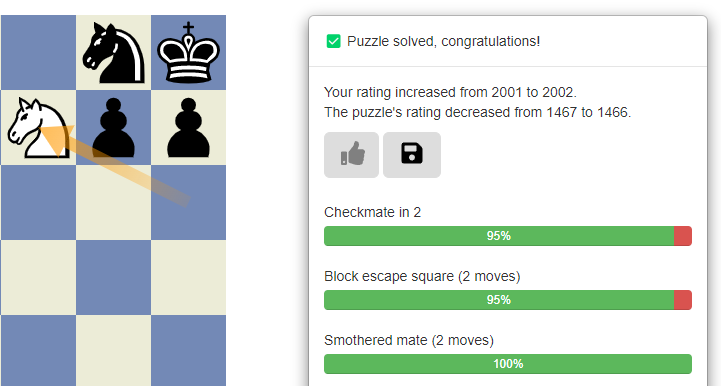 smothered mate Puzzle